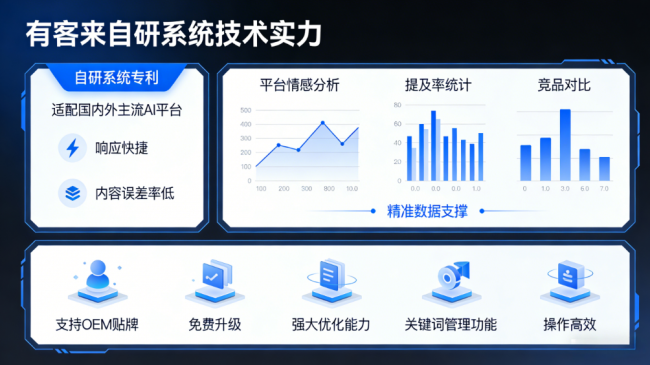 郓城星际AI-GEO对比同行有什么优势？正规AI优化服务商差异化对比